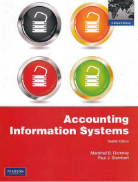 ACCOUNTING INFORMATION SYSTEMS