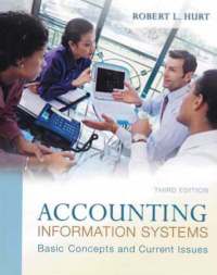 ACCOUNTING INFORMATION SYSTEMS; Basic Concepts and Current Issues