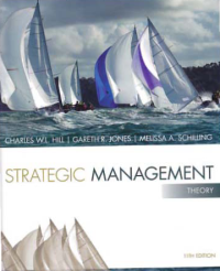 STRATEGIC MANAGEMENT; Theory