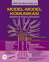 MODEL-MODEL KOMUNIKASI ; Perspektif Pohon Komunikasi