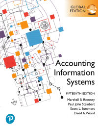 ACCOUNTING INFORMATION SYSTEMS