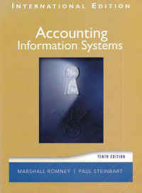 ACCOUNTING INFORMATION SYSTEMS